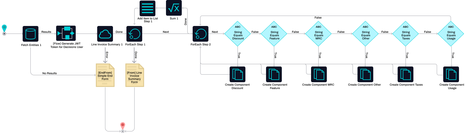 Rule based data flows-3