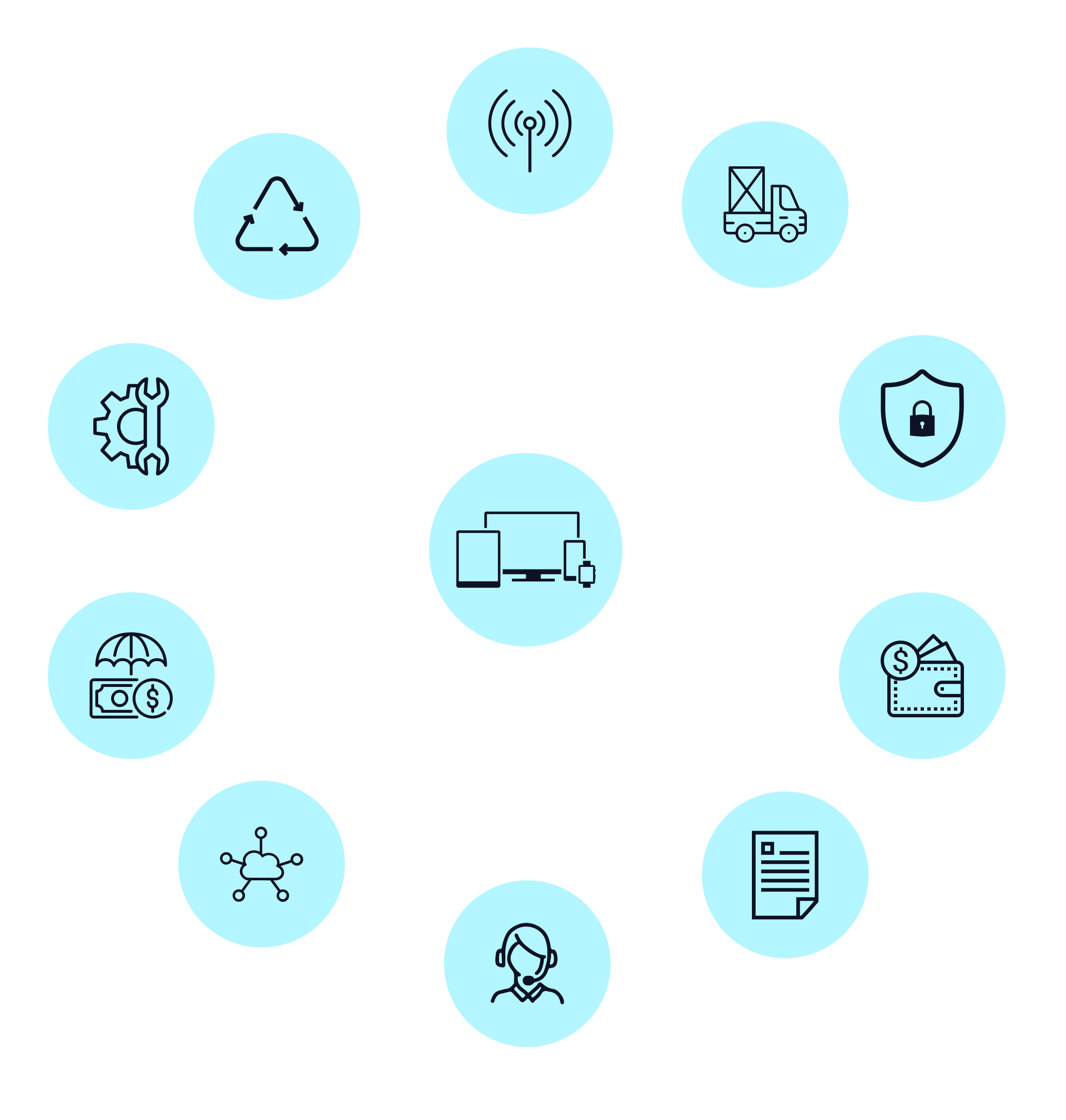 Sourcing And Logistics