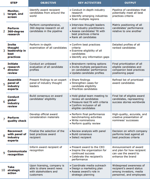 chart4