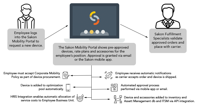 employeeworkflowtransparent