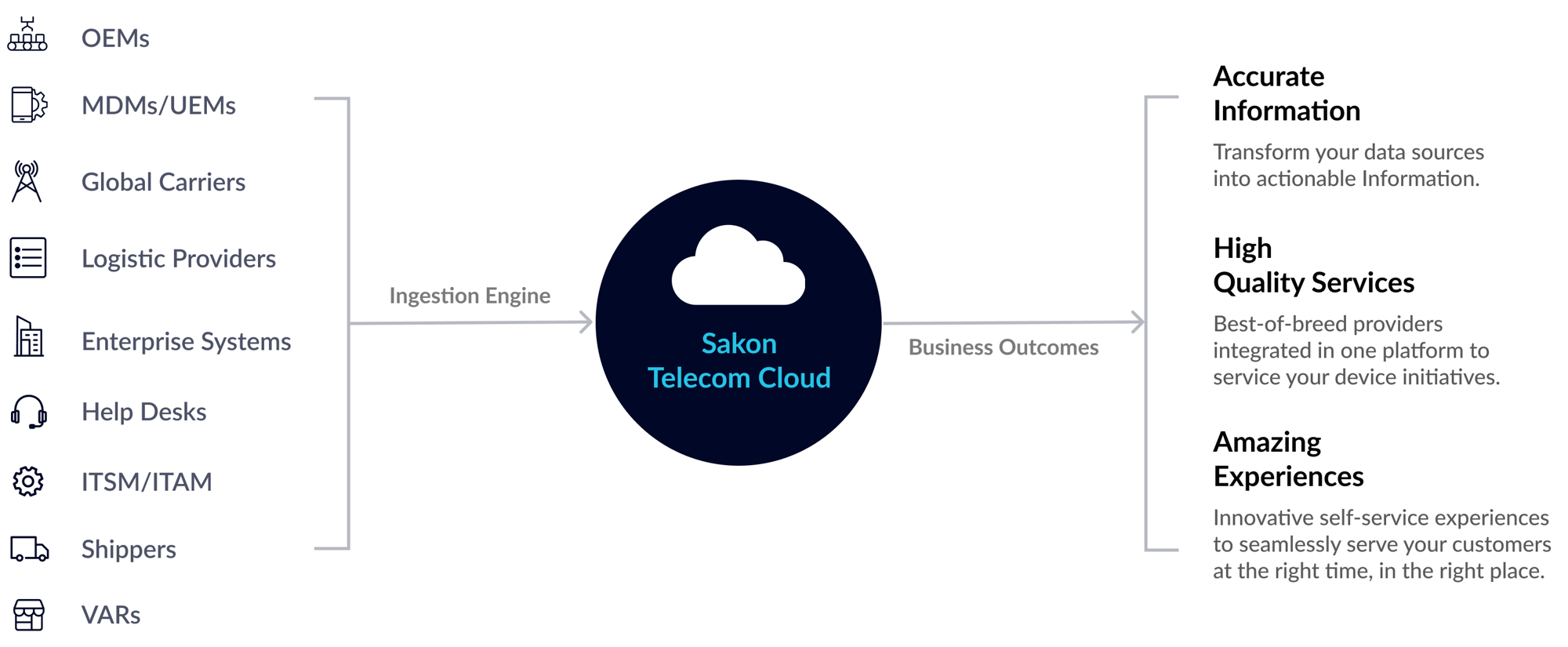 Intelligent Wireless