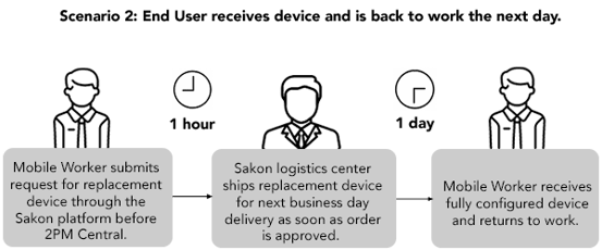 mobile_scenario2