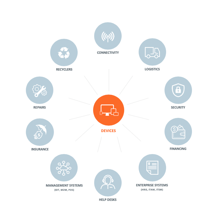mobilitymanagementdiagram