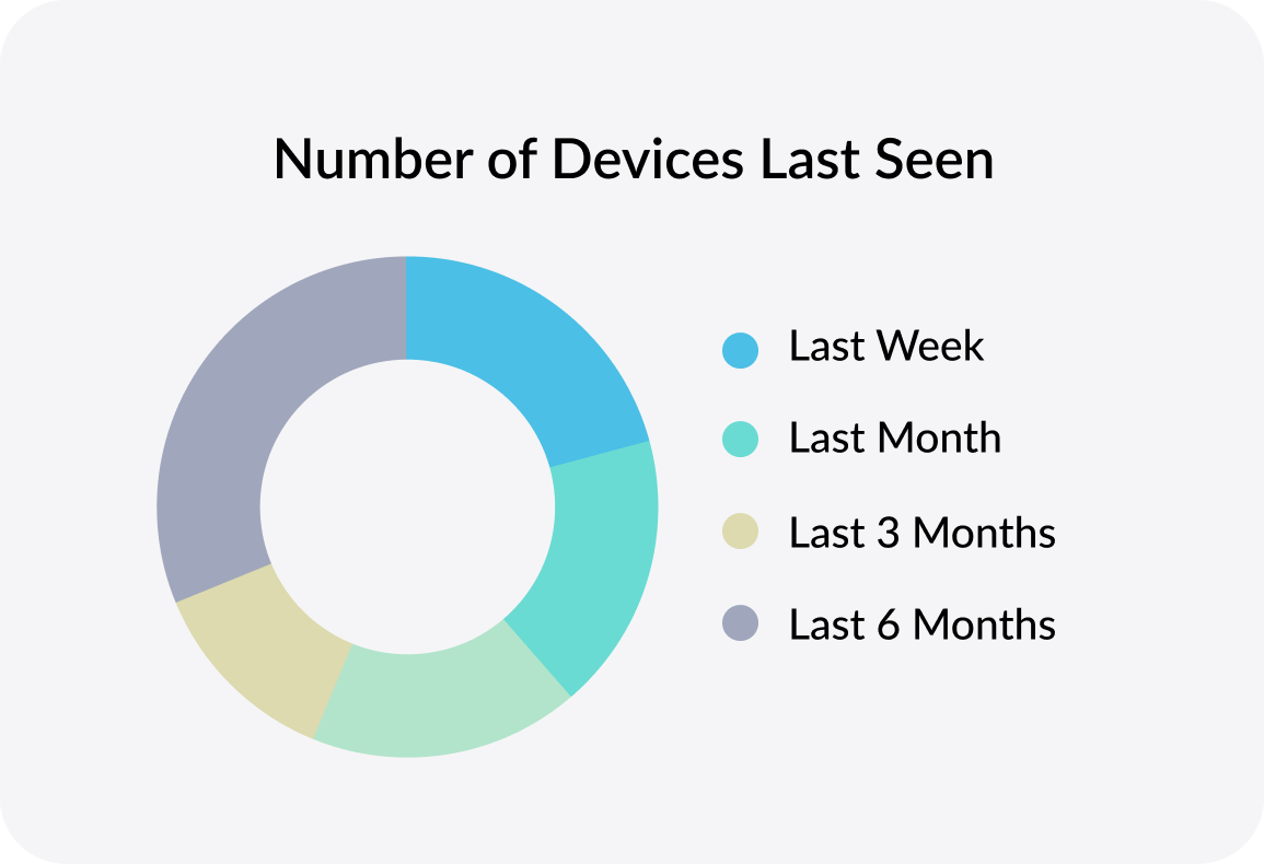 Managed_Mobility_Services_1