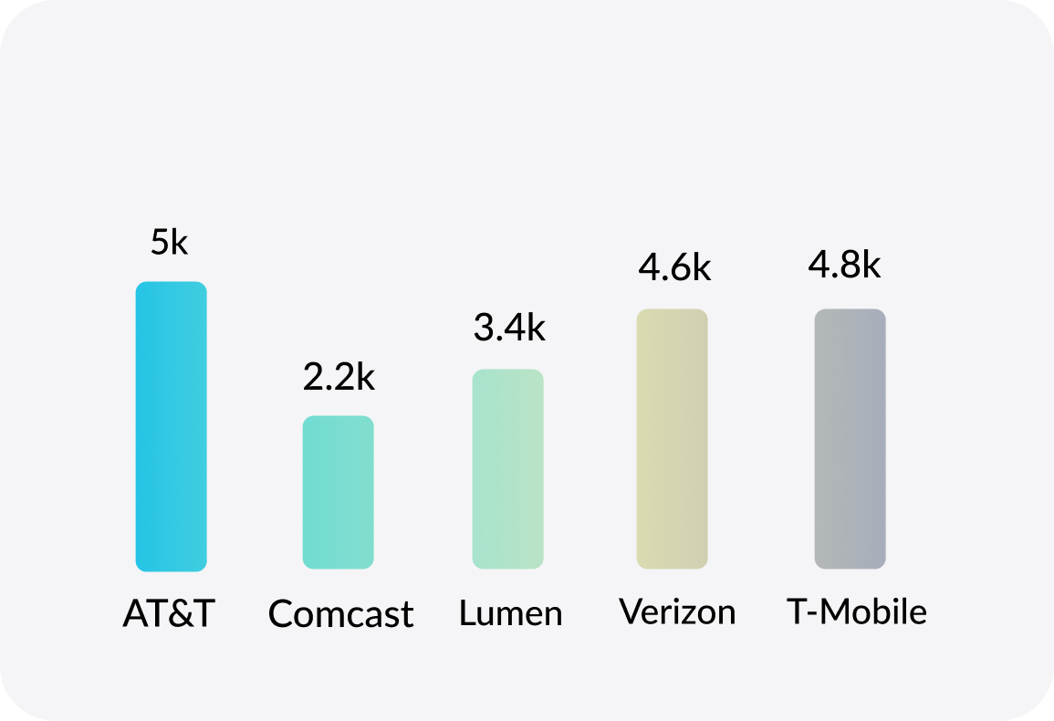 Managed_Mobility_Services_2