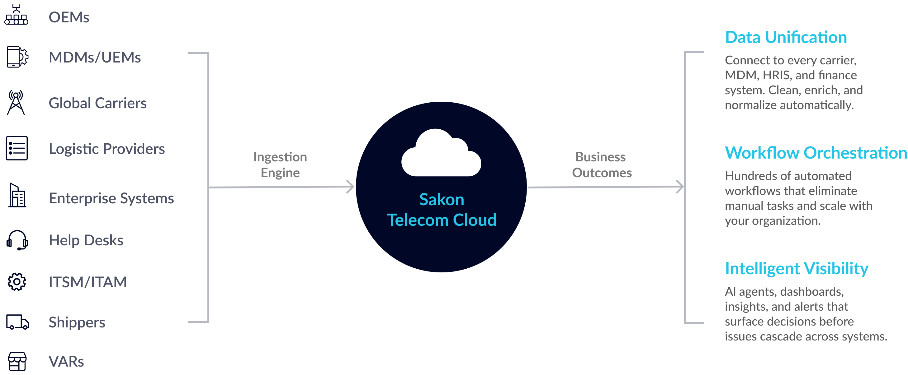 Intelligent Wireless (1)