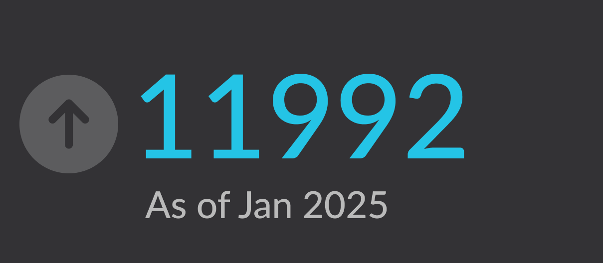 No of active service line