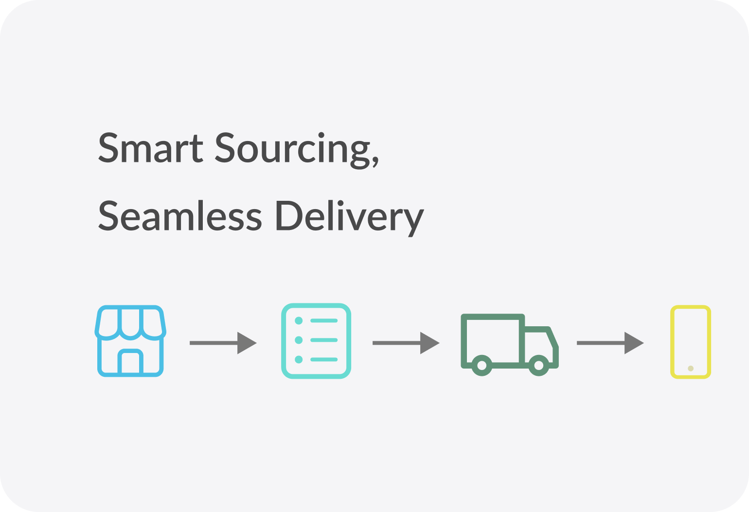 Operational efficiency_Sourcing and Logistics