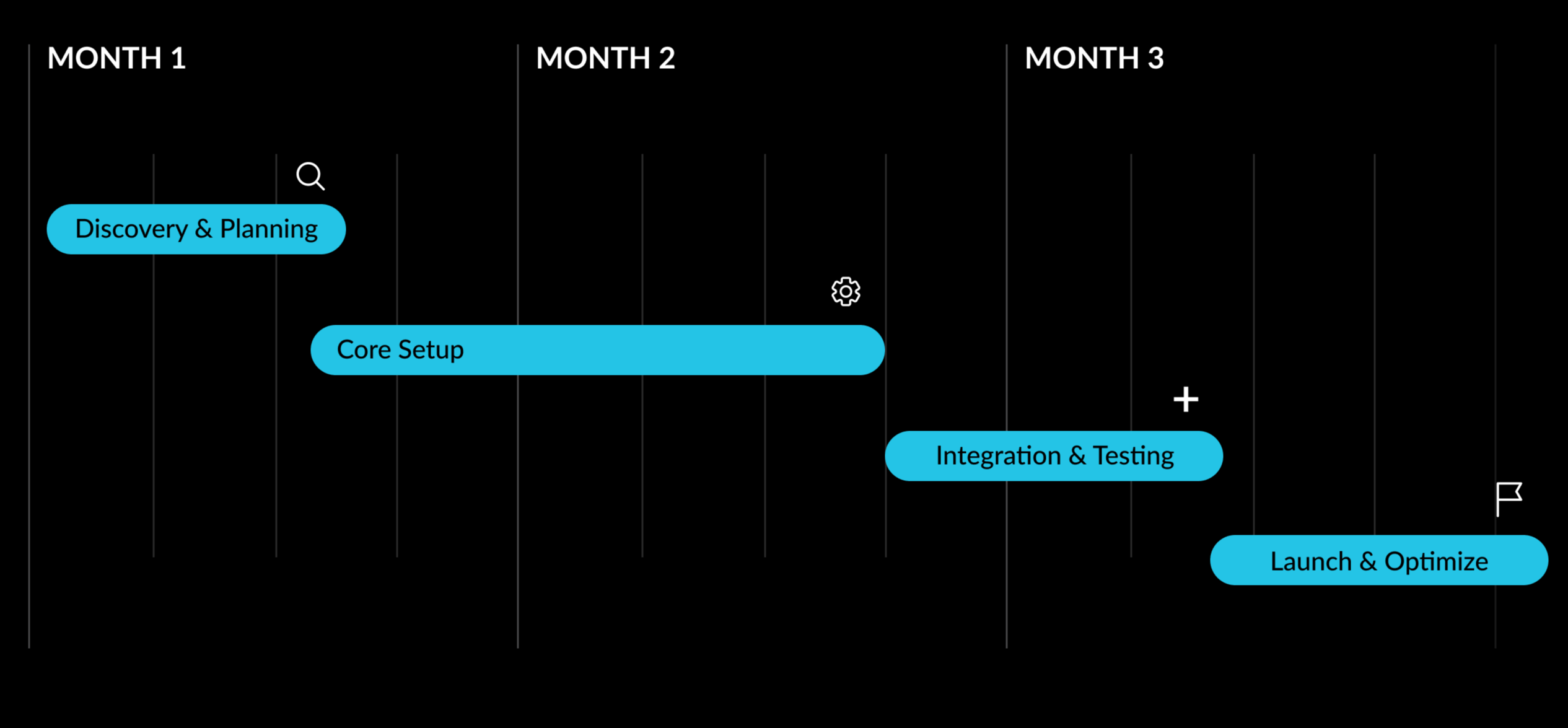 Quick Path to Value (1)-1