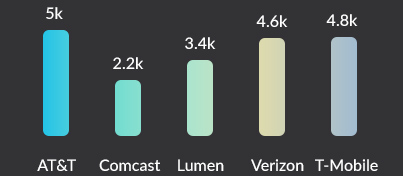 Smarter Employee Services